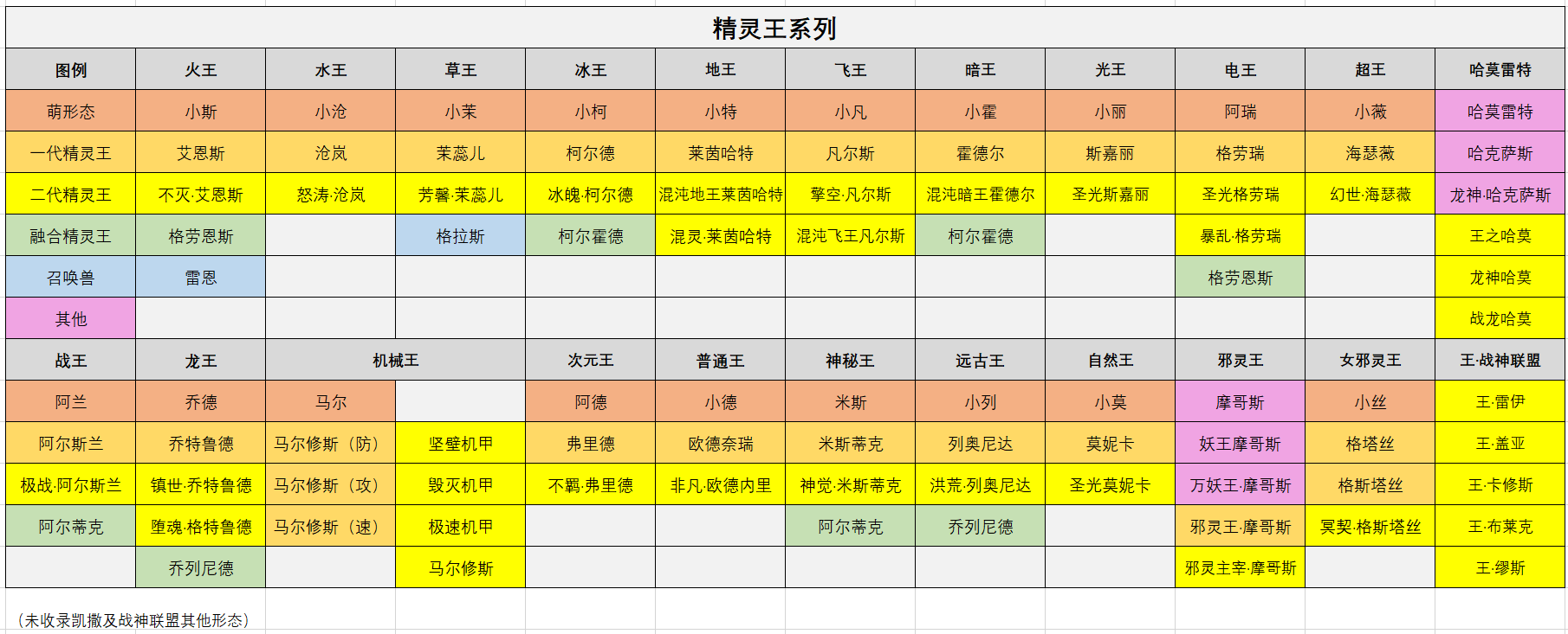 精灵王.png
