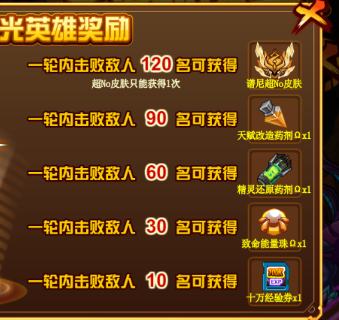 药剂可重复获得